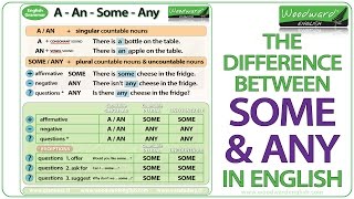 SOME and ANY in English  Grammar Lesson  A An Some or Any [upl. by Sirois]