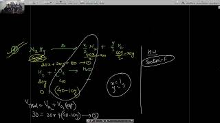 Chemistry K1 2110 [upl. by Lienet362]