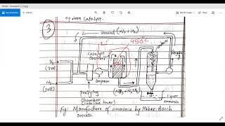 Manufacture of ammonia by Habers Process [upl. by Link120]