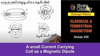 Class 12 Physics  Terrestrial Magnetism  9 Small Current Carrying Coil as a Magnetic Dipole [upl. by Lydnek]