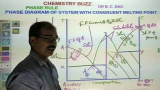 PHASE RULE  PHASE DIAGRAM OF SYSTEM WITH CONGRUENT MELTING POINT [upl. by Yvad]