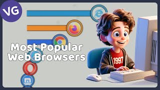 The Most Popular Web Browsers in the World [upl. by Selinski]