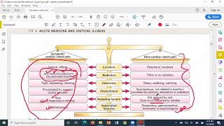 Acute Medicine amp Critical illness  Davidsons Principles and Practice of Medicine  FCPS  MRCP [upl. by Ophelia]