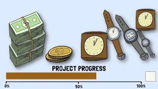 Project Management Explained Simply [upl. by Mauretta767]