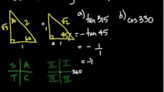 Find exact trig values with CAST rule [upl. by Gottlieb]