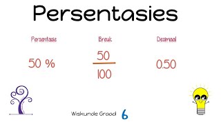 Wiskunde Graad 6 Persentasies [upl. by Meelak]