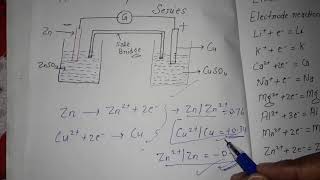 Applications of Electrochemical Series in Hindi [upl. by Nommad]