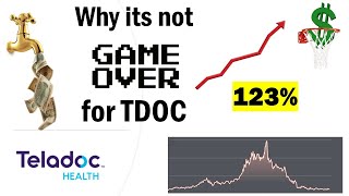 Its Not Game Over for Teledoc  TDOC Stock Analysis [upl. by Rodolphe779]