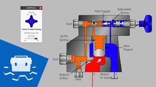 Balanced Pilot Operated Relief Valve [upl. by Ranna]