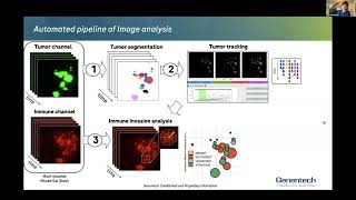 Myeloid Network Seminar Series  September 12 2024 [upl. by Enitsirt736]