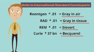 Radiation Units Explained in 2 Minutes or Less [upl. by Hillyer]