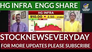 Breaking News HG Infra Engineering Latest Updates [upl. by Ahtoelc332]