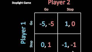 Game Theory 101 What Is a Nash Equilibrium Stoplight Game [upl. by Oxford]