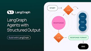 LangGraph Agents with Structured Output [upl. by Ernesto]