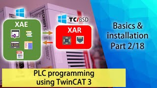 PLC programming using TwinCAT 3  Basics amp installation Part 218 [upl. by Gilford]