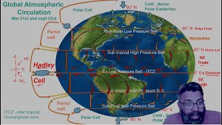 ವಾಯುಗುಣಶಾಸ್ತ್ರ Climatology Part 5 Types of Winds  SW Monsoon amp NE Monsoon [upl. by Eizle]