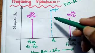 Double Sideband  Suppressed Carrier Amplitude Modulation DSB SC  AM  Analysis [upl. by Jan]