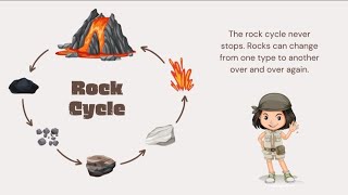 Rock Cycle  How rocks form  Types of rocks  How rocks complete their cycle [upl. by Haimaj458]