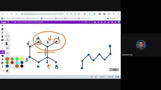 Oxidation of Alkenes  Hydroxylation and Cleavage [upl. by Refiffej965]