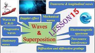 WAVES amp SUPERPOSITION Lesson 15 AS Physics 9702gcse examphysicseducationaligcseinterference [upl. by Nywrad]