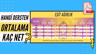 YKS İlk 1000 5 10 15  20  50  75 ve 100 Bin Eşit Ağırlık YÖKAtlasGriKoç 2019 [upl. by Mortimer]