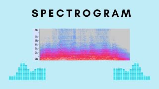 Spectrogram explained [upl. by Lladnik]