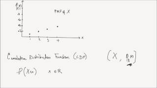 Discrete Random Variables [upl. by Dona]