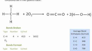 Enthalpies of Reactions  Using Average Bond Enthalpies  Chemistry Tutorial [upl. by Nolad952]