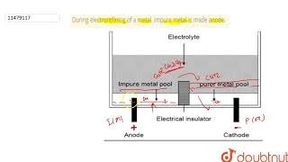 During electrorefining of a metal impure metal is made anode [upl. by Tyre665]