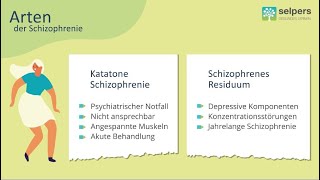 Schizophrenie  Arten amp Unterschiede Expertin erklärt [upl. by Imer]