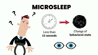 About microsleep [upl. by Eentruok]