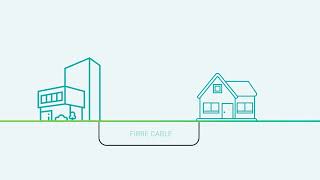 How is full fibre broadband installed [upl. by Odlavso]