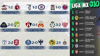 ⚽ Resultados Tabla General y Goleo Jornada 10 Apertura 2017  Liga Mx [upl. by Lorena]