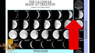 Lunar Sabbath Perfectly Explained [upl. by Hollander]