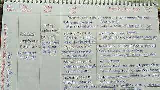 4 Geological time scale Geological history of the earth  भूवैज्ञानिक समय मान [upl. by Orravan]