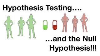 Hypothesis Testing and The Null Hypothesis Clearly Explained [upl. by Kokoruda]