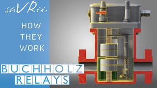 How Buchholz Relays Work [upl. by Amanda]