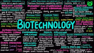 Biotechnology  Molecular Biology 10  PP Notes  Campbell 7E Ch 9 [upl. by Rahel]