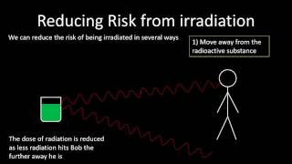 P3  Contamination and Irradiation [upl. by Siobhan1]