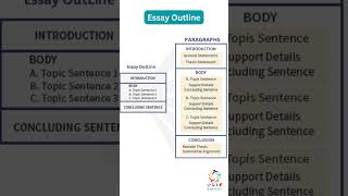 Essay Outline  Essay Writing Tips and Guide  shorts writingtips [upl. by Gellman]