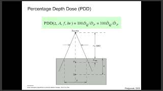 External Beam Radiation Therapy Dose Calculation Algorithms [upl. by Eenahc]