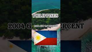 Philippines GDP education history youtubeshorts facts shorts [upl. by Sartin]