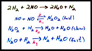 Rate Law for a Mechanism with a Fast Initial Step [upl. by Rento]