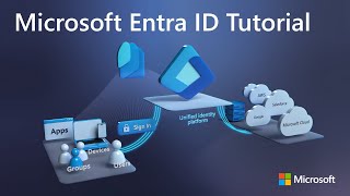 Microsoft Entra ID Beginners Tutorial Azure Active Directory [upl. by Yelrebma]