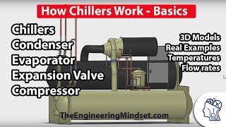 Chiller Basics  How they work [upl. by Emie]