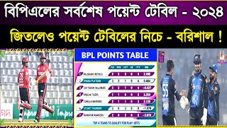 Bpl Point Table 2024  Bpl 2024 Bpl Points Table Update Bpl Point Table News  বিপিএল পয়েন্ট টেবিল [upl. by Vudimir]