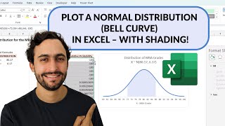 How to Plot a Normal Distribution Bell Curve in Excel – with Shading [upl. by Mun464]