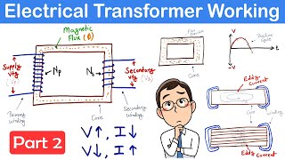 Transformer Working Part 2  Transformer Losses electrical [upl. by Giuditta]