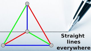 What isFáry’s theorem [upl. by Nad364]