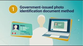 Identity of a client Governmentissued photo ID method [upl. by Crain63]